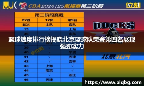 篮球速度排行榜揭晓北京篮球队荣登第四名展现强劲实力