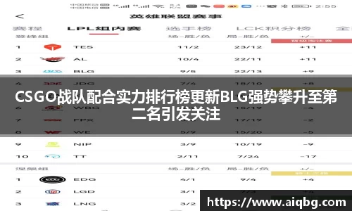 CSGO战队配合实力排行榜更新BLG强势攀升至第二名引发关注